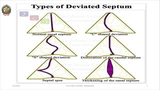 2/1/2024 © R R INSTITUTIONS , BANGALORE 3
 