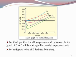 For ideal gas Z = 1 at all temperature and pressures. So the
graph of Z vs P will be a straight line parallel to pressure axis.
For real gases value of Z deviates from unity.
9
 