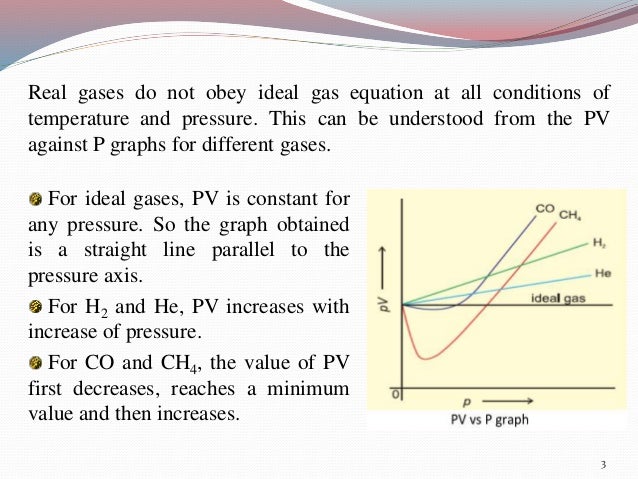 deviation of real gas from ideal behaviour real gas vs ideal gas