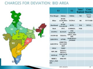 E1 E2
Inter
Regional
Cross
Boarder
West Bengal Sikkim Odisha NR
NVVN-
Nepal
Bihar
HVDC
ALIPURDA
R
TSTPS-I SR NVVN-BD
Jharkhand
HVDC
SASARAM
JITPL WR TPTCL
Barh DVC GMRKEL NER
FSTPP-I RANGIT
IND
BARATH
FSTPP-III TEESTA
OPGC_INFI
RM
KHSTPP-I APNRL
DARLIPALI
_INFIRM
KHSTPP-ii
JORETHA
NG LOOP
HEP
NPGC THEP
MPL RB
TEESTA-
III(TUL)
MTPS-II
CHUZACH
EN
BRBCL DIKCHU
NPGC_INFI
RM
ERPC, KOLKATA 10
 