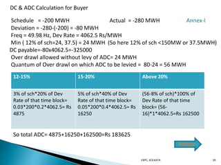 ERPC, KOLKATA 29
Schedule = -200 MWH Actual = -280 MWH Annex-I
Deviation = -280-(-200) = -80 MWH
Freq = 49.98 Hz, Dev Rate = 4062.5 Rs/MWH
Min ( 12% of sch=24, 37.5) = 24 MWH (So here 12% of sch <150MW or 37.5MWH)
DC payable=-80x4062.5=-325000
Over drawl allowed without levy of ADC= 24 MWH
Quantum of Over drawl on which ADC to be levied = 80-24 = 56 MWH
12-15% 15-20% Above 20%
3% of sch*20% of Dev
Rate of that time block=
0.03*200*0.2*4062.5= Rs
4875
5% of sch*40% of Dev
Rate of that time block=
0.05*200*0.4*4062.5= Rs
16250
(56-8% of sch)*100% of
Dev Rate of that time
block= (56-
16)*1*4062.5=Rs 162500
So total ADC= 4875+16250+162500=Rs 183625
DC & ADC Calculation for Buyer
Return
 