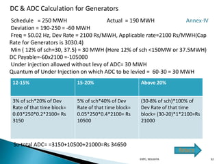 ERPC, KOLKATA 32
Schedule = 250 MWH Actual = 190 MWH Annex-IV
Deviation = 190-250 = -60 MWH
Freq = 50.02 Hz, Dev Rate = 2100 Rs/MWH, Applicable rate=2100 Rs/MWH(Cap
Rate for Generators is 3030.4)
Min ( 12% of sch=30, 37.5) = 30 MWH (Here 12% of sch <150MW or 37.5MWH)
DC Payable=-60x2100 =-105000
Under injection allowed without levy of ADC= 30 MWH
Quantum of Under Injection on which ADC to be levied = 60-30 = 30 MWH
So total ADC= =3150+10500+21000=Rs 34650
12-15% 15-20% Above 20%
3% of sch*20% of Dev
Rate of that time block=
0.03*250*0.2*2100= Rs
3150
5% of sch*40% of Dev
Rate of that time block=
0.05*250*0.4*2100= Rs
10500
(30-8% of sch)*100% of
Dev Rate of that time
block= (30-20)*1*2100=Rs
21000
DC & ADC Calculation for Generators
Return
 