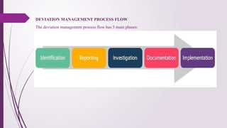 DEVIATION MANAGEMENT PROCESS FLOW
The deviation management process flow has 5 main phases:
 