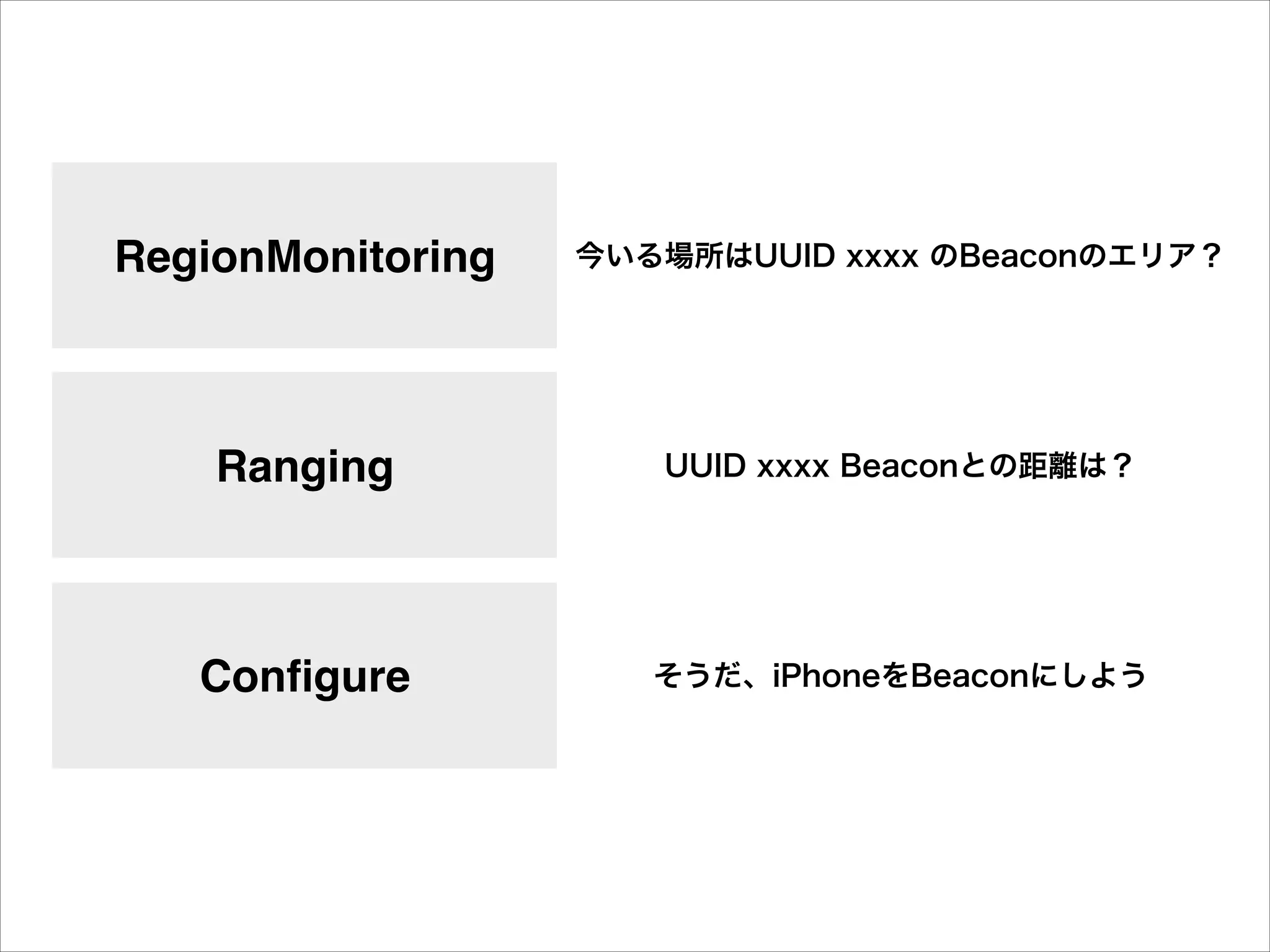 RegionMonitoring

今いる場所はUUID xxxx のBeaconのエリア？

Ranging

UUID xxxx Beaconとの距離は？

Conﬁgure

そうだ、iPhoneをBeaconにしよう

 