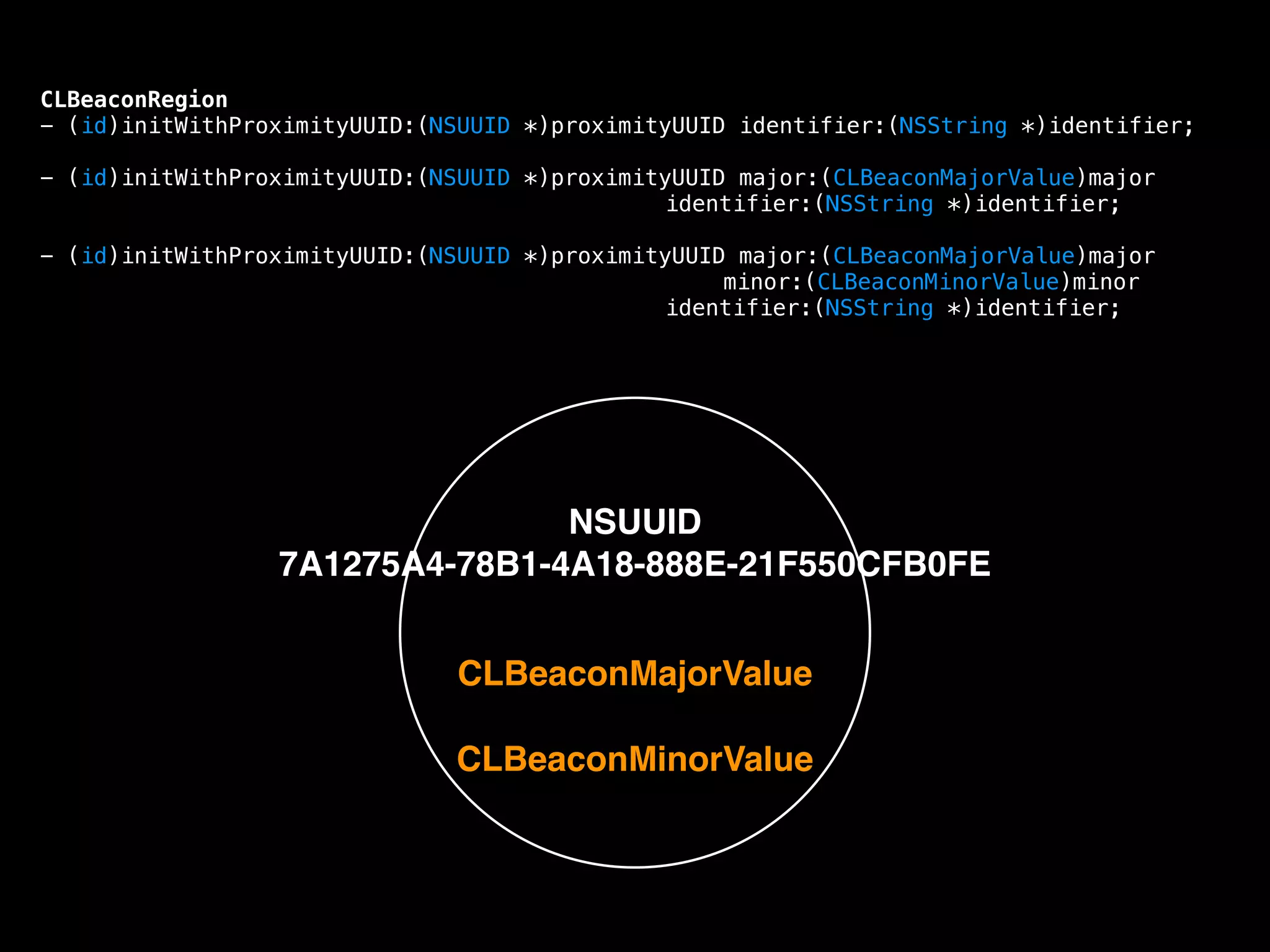 CLBeaconRegion
- (id)initWithProximityUUID:(NSUUID *)proximityUUID identifier:(NSString *)identifier;

!

- (id)initWithProximityUUID:(NSUUID *)proximityUUID major:(CLBeaconMajorValue)major
identifier:(NSString *)identifier;

!

- (id)initWithProximityUUID:(NSUUID *)proximityUUID major:(CLBeaconMajorValue)major
minor:(CLBeaconMinorValue)minor
identifier:(NSString *)identifier;

NSUUID!
7A1275A4-78B1-4A18-888E-21F550CFB0FE
CLBeaconMajorValue!
CLBeaconMinorValue!

 