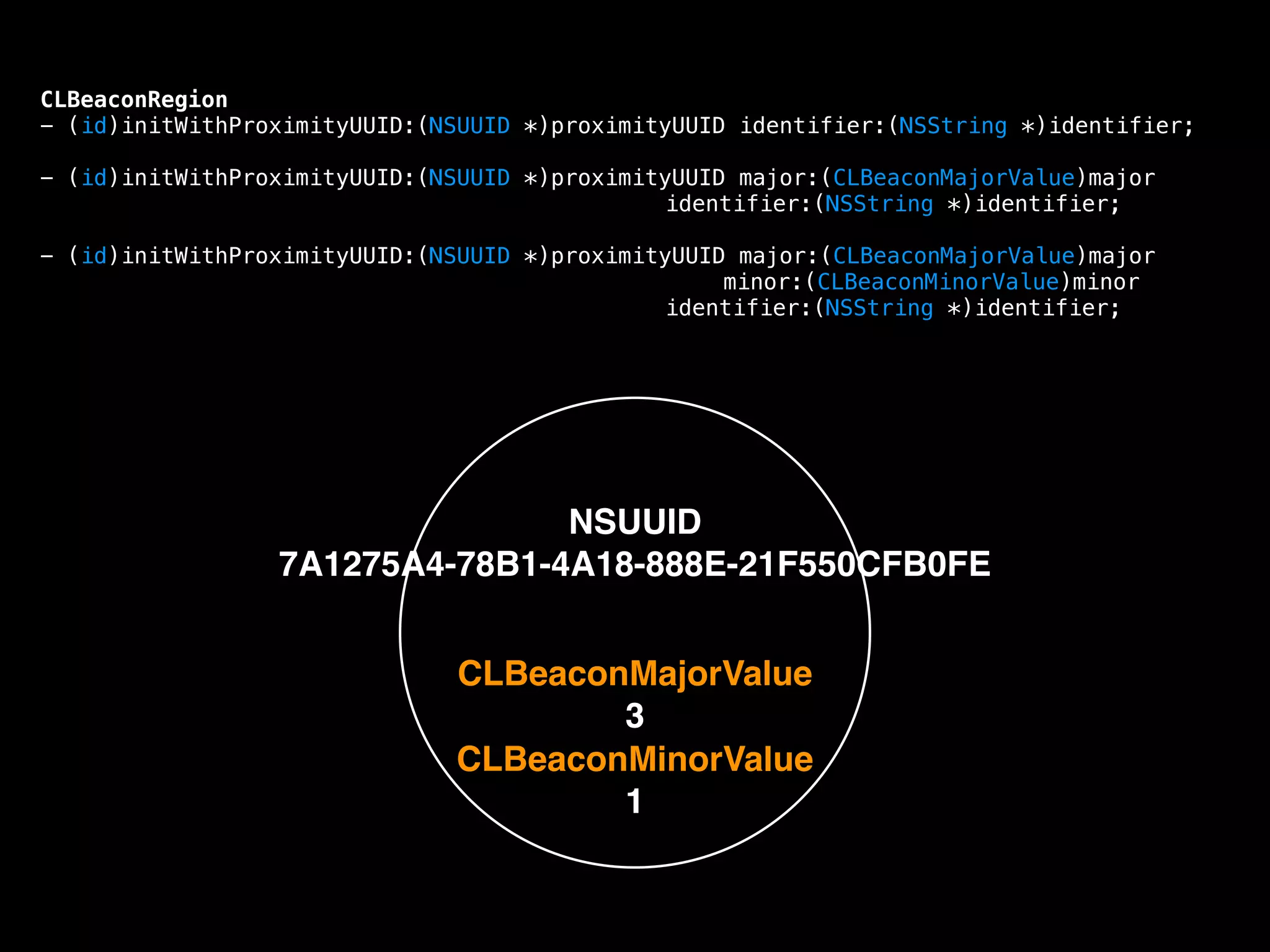 CLBeaconRegion
- (id)initWithProximityUUID:(NSUUID *)proximityUUID identifier:(NSString *)identifier;

!

- (id)initWithProximityUUID:(NSUUID *)proximityUUID major:(CLBeaconMajorValue)major
identifier:(NSString *)identifier;

!

- (id)initWithProximityUUID:(NSUUID *)proximityUUID major:(CLBeaconMajorValue)major
minor:(CLBeaconMinorValue)minor
identifier:(NSString *)identifier;

NSUUID!
7A1275A4-78B1-4A18-888E-21F550CFB0FE
CLBeaconMajorValue!
3
CLBeaconMinorValue!
1

 