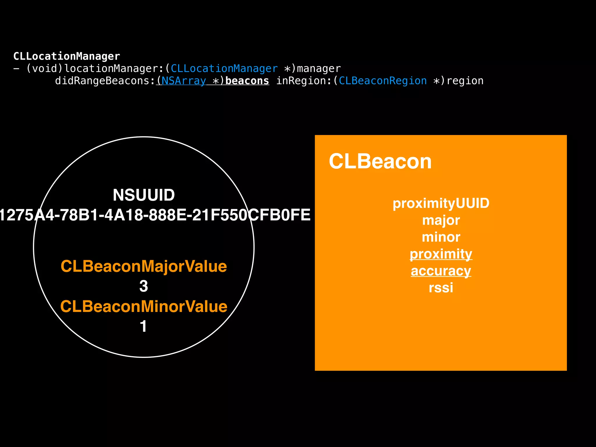 CLLocationManager
- (void)locationManager:(CLLocationManager *)manager
didRangeBeacons:(NSArray *)beacons inRegion:(CLBeaconRegion *)region

CLBeacon

NSUUID!
1275A4-78B1-4A18-888E-21F550CFB0FE
CLBeaconMajorValue!
3
CLBeaconMinorValue!
1

proximityUUID!
major!
minor!
proximity!
accuracy!
rssi!

 