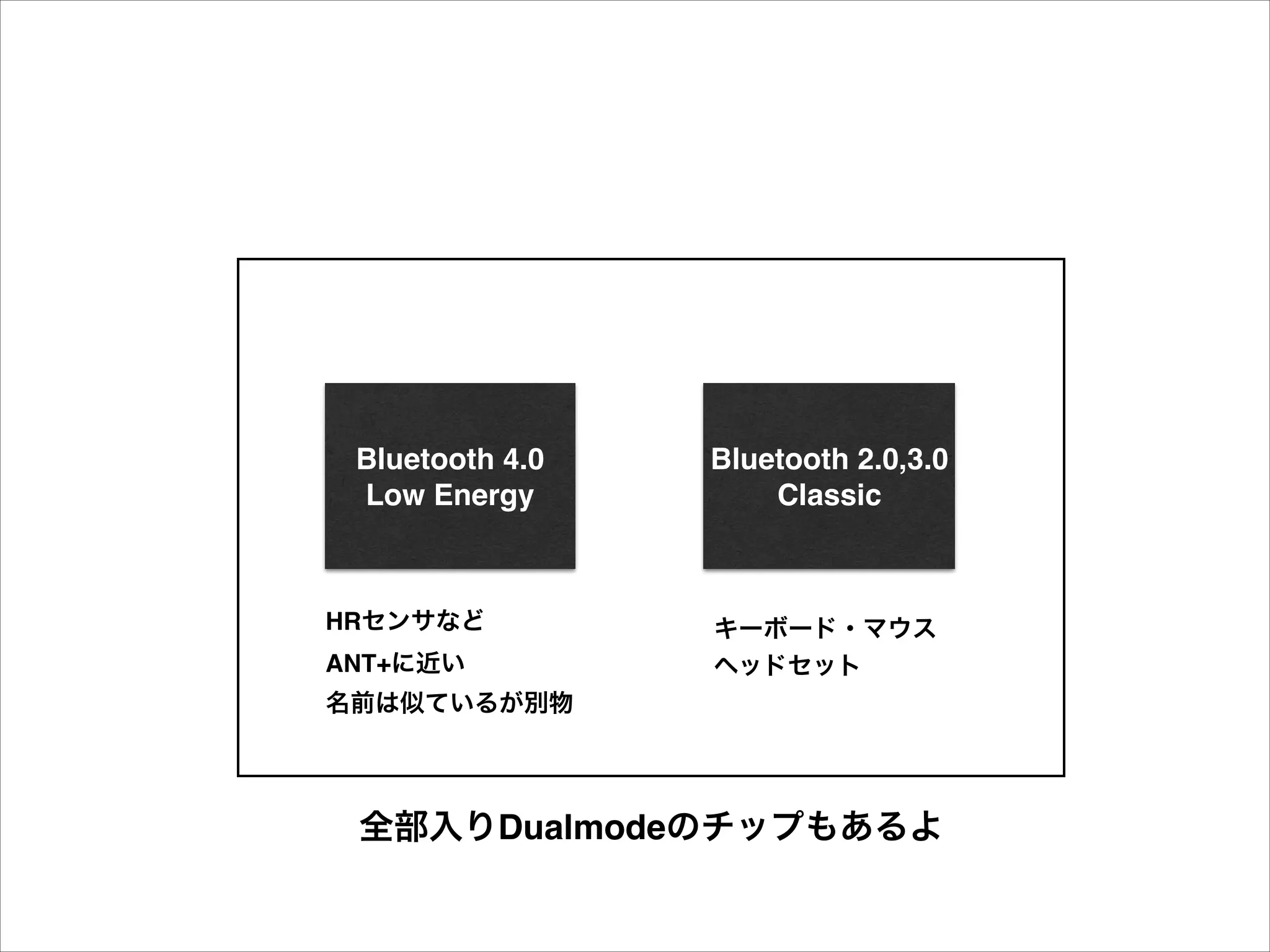 Bluetooth 4.0!
Low Energy

HRセンサなど!
ANT+に近い!

Bluetooth 2.0,3.0!
Classic

キーボード・マウス!
ヘッドセット

名前は似ているが別物

全部入りDualmodeのチップもあるよ

 