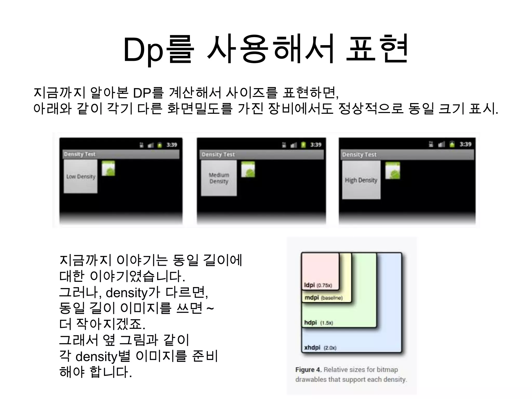 Dp를 사용해서 표현
지금까지 알아본 DP를 계산해서 사이즈를 표현하면,
아래와 같이 각기 다른 화면밀도를 가진 장비에서도 정상적으로 동일 크기 표시.




  지금까지 이야기는 동일 길이에
  대한 이야기였습니다.
  그러나, density가 다르면,
  동일 길이 이미지를 쓰면 ~
  더 작아지겠죠.
  그래서 옆 그림과 같이
  각 density별 이미지를 준비
  해야 합니다.
 