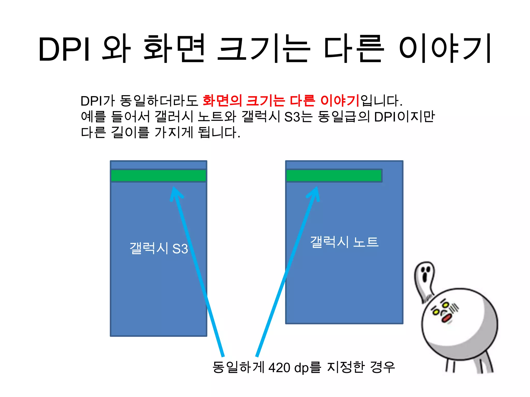 DPI 와 화면 크기는 다른 이야기
 DPI가 동일하더라도 화면의 크기는 다른 이야기입니다.
 예를 들어서 갤러시 노트와 갤럭시 S3는 동일급의 DPI이지만
 다른 길이를 가지게 됩니다.




     갤럭시 S3             갤럭시 노트




              동일하게 420 dp를 지정한 경우
 