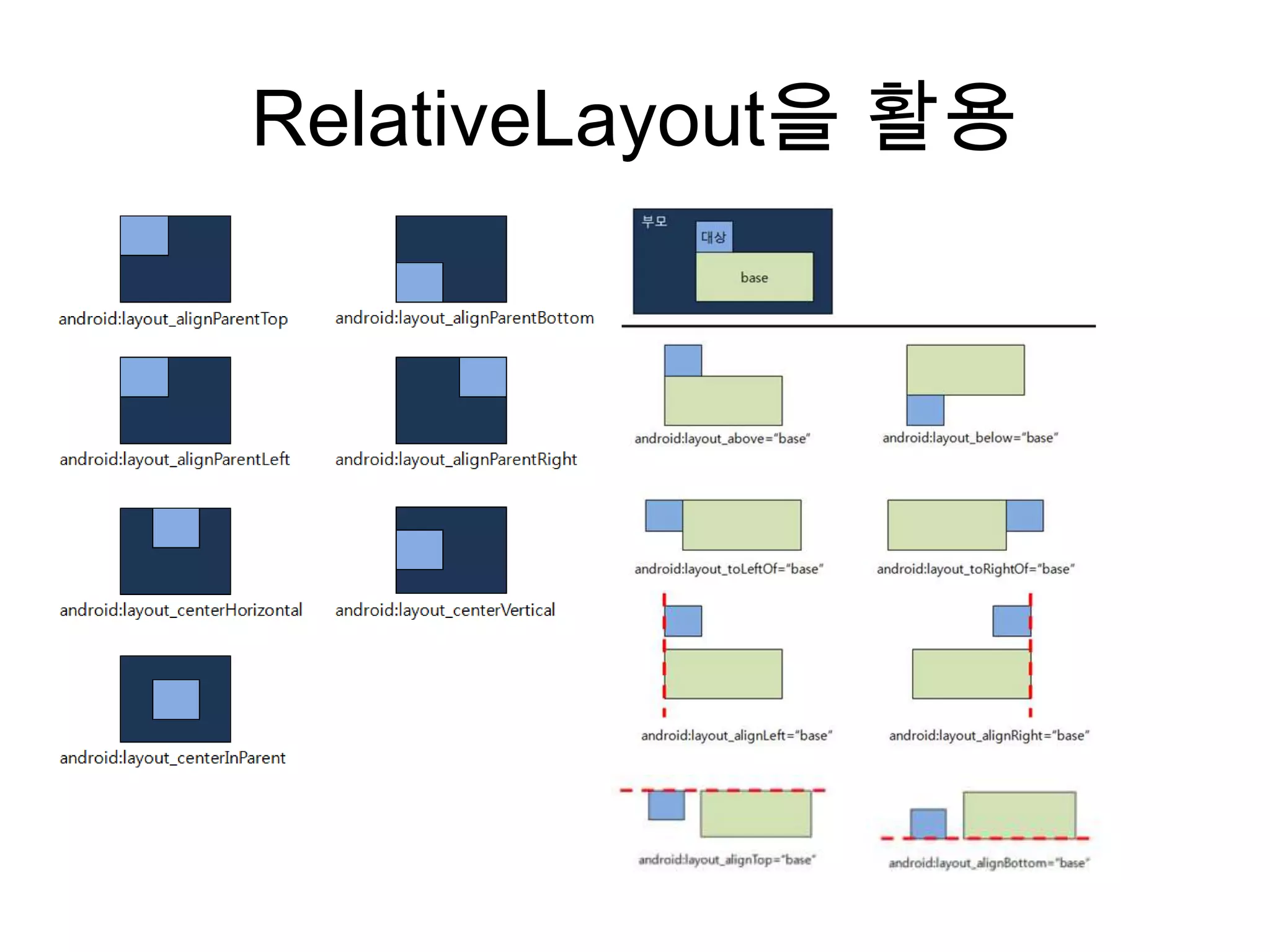 RelativeLayout을 활용
 