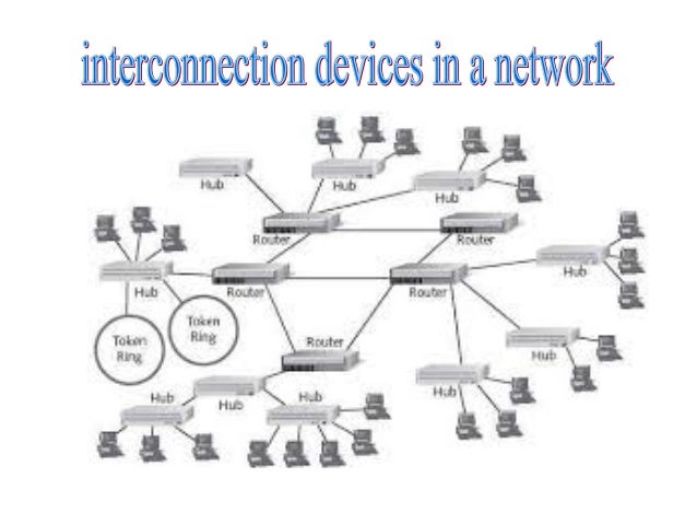 network devices