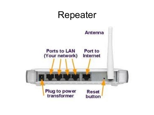 network devices