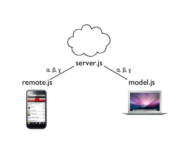 Document Addeventlistener Is Not Coverage In Jest Stack Overflow