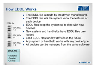 Device Revisions Management - Best Practices | PDF