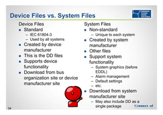 Device Revisions Management - Best Practices | PDF