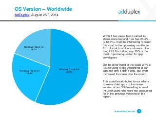 OS Version –Worldwide 
AdDuplex, August 25th, 2014 
WP 8.1 has more than doubled its share since last and now has 24.4% (+12.5%). It will be interesting to watch this chart in the upcoming months as 8.1 rolls out to all the end users. How long till 8.0 is below, say, 10% is the most important question for app developers. 
On the other hand of the scale WP7 is just refusing to die. According to our data not only it didn’t drop, but even increased its share over the month. 
This could be attributed to our efforts to move older apps to the newer version of our SDK resulting in small influx of users who were not accounted for in the previous versions of this report. 
www.adduplex.com 5 
Windows Phone 8.056,5% 
Windows Phone 8.124,4% 
Windows Phone 7.x19,2%  