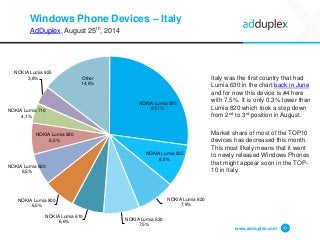 Windows Phone Devices –Italy 
AdDuplex, August 25th, 2014 
Italy was the first country that had Lumia 630 in the chart bac...