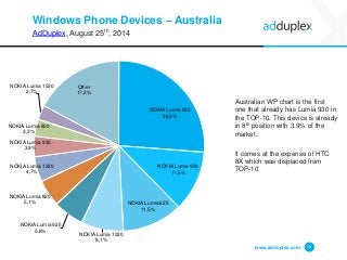 Windows Phone Devices –Australia 
AdDuplex, August 25th, 2014 
Australian WP chart is the first one that already has Lumia...