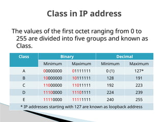 CCNA_CISCO CERTIFIED Device Address Class.pptx