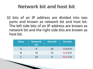 CCNA_CISCO CERTIFIED Device Address Class.pptx