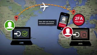 2FA
FAILUREUser did not receive
one-time password
 