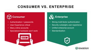 • Authentication = passwords
• User Experience critical
• Many online accounts
• Specialized hardware won’t work
EnterpriseConsumer
• Strong multi-factor authentication
• Security outweighs user experience
• Unified enterprise account
• Standardization
CONSUMER VS. ENTERPRISE
 