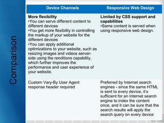 Device Channels Responsive Web Design
More flexibility
•You can serve different content to
different devices
•You get more flexibility in controlling
the markup of your website for the
different devices
•You can apply additional
optimizations to your website, such as
resizing images and videos server-
side using the renditions capability,
which further improves the
performance and user experience of
your website.
Limited by CSS support and
capabilities
•Same content is served when
using responsive web design.
Custom Vary-By User Agent
response header required
Preferred by Internet search
engines - since the same HTML
is sent to every device, it’s
sufficient for an Internet search
engine to index the content
once, and it can be sure that the
search results will apply the
search query on every device
 