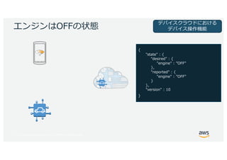 © 2017, Amazon Web Services, Inc. or its Affiliates. All rights reserved.
F F:
0 0
, 0
1 , "
 