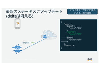 © 2017, Amazon Web Services, Inc. or its Affiliates. All rights reserved.
O
) ( :
"engine" : "ON”
(
) ,1 )
,
"
1 0 1 )
,
"
) (
,
"
1 ,
N
 