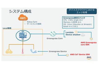 © 2017, Amazon Web Services, Inc. or its Affiliates. All rights reserved.
24
SU b
) 2 C 8
. : B .(
1 8 A 24 : C
• 1 1B
• P SH c
LSO M GK
a
 