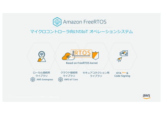© 2017, Amazon Web Services, Inc. or its Affiliates. All rights reserved.
OTA Beta &
Code Signing
Based on FreeRTOS kernel
AWS Greengrass AWS IoT Core
Amazon FreeRTOS
 