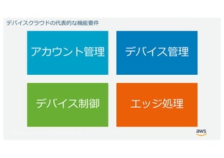 © 2017, Amazon Web Services, Inc. or its Affiliates. All rights reserved.
 