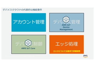 © 2017, Amazon Web Services, Inc. or its Affiliates. All rights reserved.
 