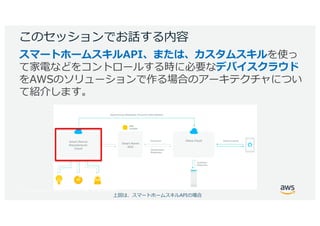 © 2017, Amazon Web Services, Inc. or its Affiliates. All rights reserved.
S W
P
I A
 