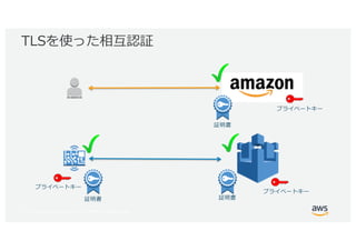 © 2017, Amazon Web Services, Inc. or its Affiliates. All rights reserved.
 