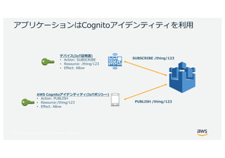 © 2017, Amazon Web Services, Inc. or its Affiliates. All rights reserved.
IC H 2 : B EAEA L
/E
• /:
• / :3 2
• 11 /:
1 2 C /AB
• /:
• / :3 2
• 11 /:
( 3 2
) 3 2
 