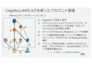 © 2017, Amazon Web Services, Inc. or its Affiliates. All rights reserved.
*( )W I g x
P
n l
BS hW a
coi C
BS ( P hW
h y Ww h
Pl ABW P
l y Ww *( ) m
dcWvA Pl
W D
e t
P A T
Verify
API
Paring
API
 