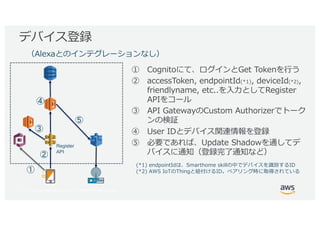 © 2017, Amazon Web Services, Inc. or its Affiliates. All rights reserved.
h af
A T pca ) A . s
122 . A* C 2 *
1 A2 tw RT, A
* d n
* )1A D1 A A G Ui
*( h afvy
U 1A 1 D xRTh
af x x W
1 a gco el R
A* 1 A rUh af S *(
* . . P *(Ik m cu z T
Register
API
 