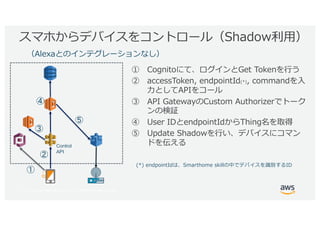 © 2017, Amazon Web Services, Inc. or its Affiliates. All rights reserved.
a U T e cC) , mkD
u Ae U * Th
, * , Ti
I ( T c
w ( , , P
Pn
x * oTlp
y , ) , Th A U a
TsGS
C , PU d ID
A) , Pg U Ttr S
Control
API
 