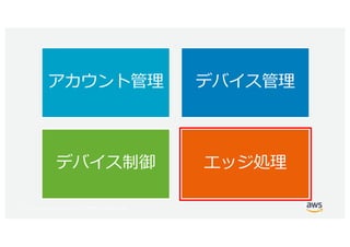 © 2017, Amazon Web Services, Inc. or its Affiliates. All rights reserved.
 