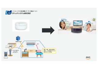 © 2017, Amazon Web Services, Inc. or its Affiliates. All rights reserved.
!
- -T A
E FI
1X 1W O
R
N S
 