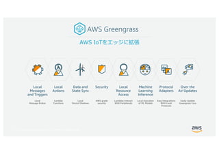 © 2017, Amazon Web Services, Inc. or its Affiliates. All rights reserved.
AWS Greengrass
Data and
State Sync
Security Over...