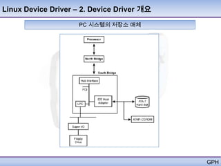 Linux Device Driver – 2. Device Driver 개요

                     PC 시스템의 저장소 매체




                                            GPH
 