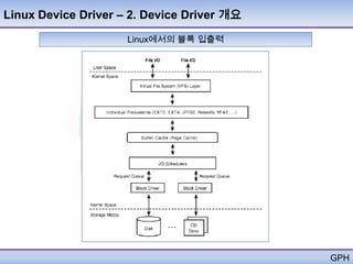 Linux Device Driver – 2. Device Driver 개요

                     Linux에서의 블록 입출력




                                            GPH
 