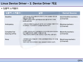 Linux Device Driver – 2. Device Driver 개요
▶ 입출력 스케쥴러

   입출력 스케쥴러                         설명                           Kernel Source
   Deadline        - 표준 elevator 알고리즘으로 요청의 첫 섹터 번호를 기준으로     block/deadline-iosched.c
                   정렬 도는 병합 수행.
                   - 입출력 요청에 대해서 굶주림(starvation)을 방지하기 위해
                                                              (2.6 kernel)
                   deadline을 설정.

   Anticipatory    - 기본 알고리즘은 Deadline과 같지만, 읽기 요청을 수행한 후 미   Block/as-iosched.c
                   리 정해놓은 시간만큼 추가 요청을 예상하며 대기.
                                                              (2.6 kernel)


   Complete Fair   - 요청한 프로세스마다 요청큐를 하나씩 유지함으로써 프로세스          Block/cfq-iosched.c
                   마다 입출력에대한 공평한 기회를 얻게 됨.
   Queuing (CFQ)   - 특정 프로세스때문에 다른 프로세스가 굶어 죽는 상황 방지.
                                                              (2.6 kernel)


   Noop            - 최적화된 삽입 지점을 찾기 위해 요청큐를 탐색하는 데 시간을        Block/noop-iosched.c
                   소비하지 않음.
                   - 탐색 지연 시간이 존재하지 않는 SSD같은 매체에 이상적.
                                                              (2.6 kernel)




                                                                                         GPH
 