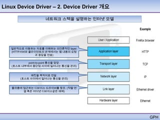 Linux Device Driver – 2. Device Driver 개요

                   네트워크 스텍을 설명하는 인터넷 모델




   일반적으로 이동하는 자료를 이해하는 의미론적인 layer.
   (HTTP서버와 클라이언트의 관계에서는 웹 내용의 요청
               과 응답을 전송)

           point-to-point 통신을 담당.
   (호스트 내부에서 종단점 사이에 일어나는 통신을 관리)


            패킷을 목적지로 전달.
       (호스트 사이에서 일어나는 통신을 관리)


   물리층에 접근하는 디바이스 드라이버를 참조. (직렬 연
        결 혹은 이더넷 디바이스같은 매체)




                                            GPH
 