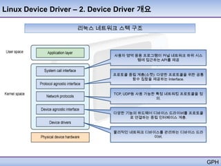 Linux Device Driver – 2. Device Driver 개요

                    리눅스 네트워크 스텍 구조



                              사용자 영역 응용 프로그램이 커널 네트워크 하위 시스
                                      템에 접근하는 API를 제공


                              프로토콜 중립 계층(소켓): 다양한 프로토콜을 위한 공통
                                    함수 집합을 제공하는 Interface.


                              TCP, UDP등 사용 가능한 특정 네트워킹 프로토콜을 정
                                               의.



                              다양한 기능의 하드웨어 디바이스 드라이버를 프로토콜
                                   로 연결하는 중립 인터페이스 계층.


                              물리적인 네트워크 디바이스를 관리하는 디바이스 드라
                                           이버.




                                                                 GPH
 