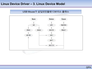 Linux Device Driver – 3. Linux Device Model

              USB Mouse가 삽입되었을때 디바이스 클래스




                                              GPH
 