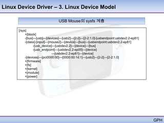 Linux Device Driver – 3. Linux Device Model

                                USB Mouse의 sysfs 계층

      [/sys]
           +[block]
           -[bus]—[usb]—[devices]—[usb2]—[2-2]—[2-2:1.0]-[usbendpoint:usbdev2.2-ep81]
           -[class]-[input]—[mouse2]—[device]—[bus]—[usbendpoint:usbdev2.2-ep81]
                 -[usb_device]—[usbdev2.2]—[device]—[bus]
                 -[usb_endpoint]—[usbdev2.2-ep00]—[device]
                              —[usbdev2.2-ep81]—[device]
           -[devices]—[pci0000:00]—[0000:00:1d:1]—[usb2]—[2-2]—[2-2:1.0]
           +[firmware]
           +[fs]
           +[kernel]
           +[module]
           +[power]




                                                                                        GPH
 